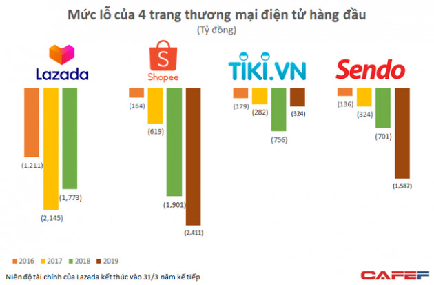 Tham vọng của Baemin tại thị trường Việt Nam, lỗ gần 570 tỷ đồng trong năm đầu vận hành, gần ngang ngửa với Foody - Ảnh 4.