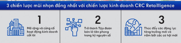 Tham vọng của ông trùm Thái Lan trên đất Việt: Central Retail tuyên bố rót 20.000 tỷ đồng để thực hiện hoá doanh số 65.000 tỷ, dẫn đầu về thực phẩm và TTTM trong 5 năm - Ảnh 3.