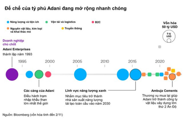 Tham vọng phủ sóng toàn cầu của tỷ phú giàu nhất Ấn Độ gặp hạn đầu năm: Bị cáo buộc là doanh nghiệp lừa đảo và chuyên rửa tiền - Ảnh 1.