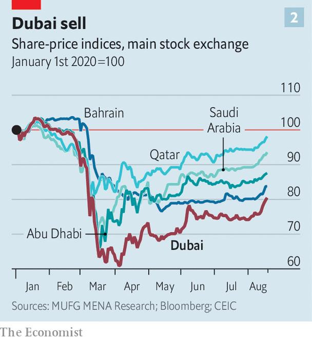 Tham vọng trở thành một trong những trung tâm tài chính hàng đầu thế giới, liệu Dubai có thành công? (P.1) - Ảnh 1.