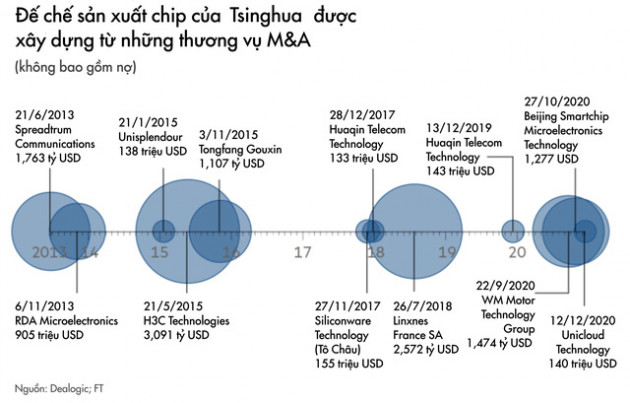 Tham vọng tự cường công nghệ của Trung Quốc gặp bão lớn: Công ty chip hàng đầu vỡ nợ, có thể bị đóng băng tài sản, ngành bán dẫn được tiết lộ không có lợi nhuận - Ảnh 3.