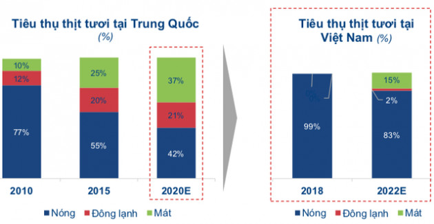 Tham vọng tỷ USD mảng thịt của Masan: Sẽ lặp lại thành công cũ của nước chấm khi thị trường còn sơ khai và chưa có nhãn hiệu? - Ảnh 2.