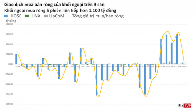 Thần thái mới của những dòng tiền lớn - Ảnh 1.