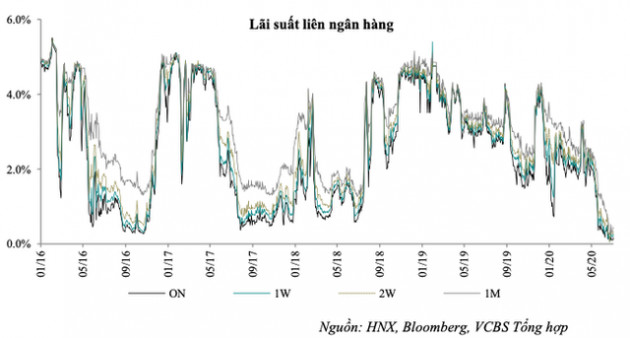 Thần thái mới của những dòng tiền lớn - Ảnh 2.