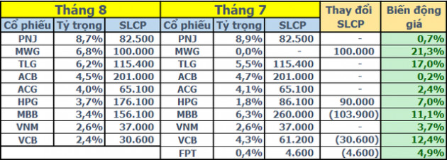 Thận trọng trước biến động ngoại cảnh, quỹ đầu tư của SGI Capital vẫn “túc tắc” giải ngân - Ảnh 1.