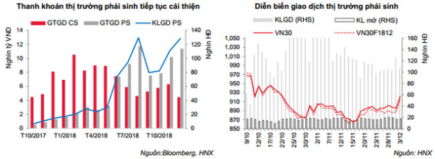 Tháng 11, VN-Index đã chấm dứt chuỗi điều chỉnh ngắn hạn để bước vào chu kỳ tăng mới - Ảnh 3.