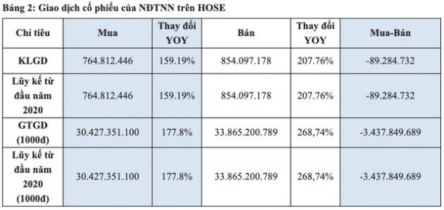 Tháng 1/2020: Giá trị giao dịch bình quân mỗi phiên trên HoSE tăng 35% đạt 16.800 tỷ đồng - Ảnh 1.