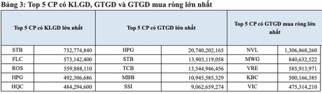 Tháng 1/2020: Giá trị giao dịch bình quân mỗi phiên trên HoSE tăng 35% đạt 16.800 tỷ đồng - Ảnh 2.