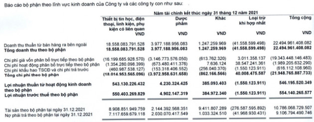 Thắng lớn nhờ Covid khi có lãi sớm hơn dự kiến, Long Châu tiếp tục tổng tấn công cho năm 2022: Mở thêm 300 shop, đầu tư losgitcis và ra mắt 50 sản phẩm độc quyền - Ảnh 1.