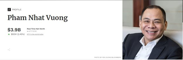 Thăng trầm tài sản các tỷ phú đô la Việt Nam từ 2020 đến nay: Ông Phạm Nhật Vượng bay một nửa so với đỉnh, ông Trần Đình Long 2 lần rớt khỏi danh sách - Ảnh 1.