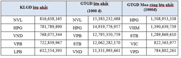 Thanh khoản bình quân phiên giảm 21%, khối ngoại mua ròng 1 tỷ USD trên HoSE trong năm 2022 - Ảnh 3.