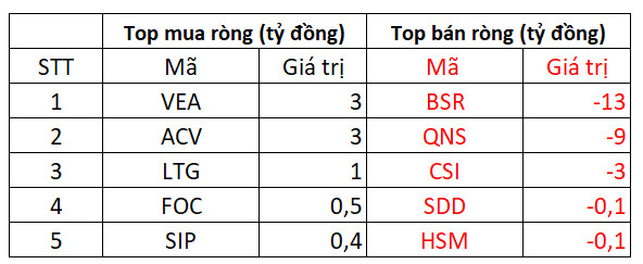 Thanh khoản bứt phá tại nhóm thép, VN-Index giằng co trong phiên khối ngoại mua ròng hơn 500 tỷ đồng - Ảnh 5. Thanh khoản bứt phá tại nhóm thép, VN-Index giằng co trong phiên khối ngoại mua ròng hơn 500 tỷ đồng - Ảnh 5.