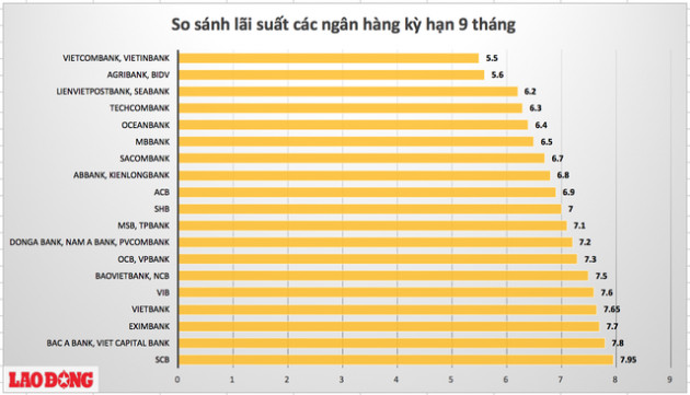 Thanh khoản có dấu hiệu căng thẳng, lãi suất liên ngân hàng tăng