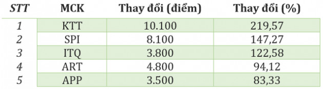 Thanh khoản TTCK phái sinh quý 1 tăng 9,21% so với bình quân năm 2020 - Ảnh 2.