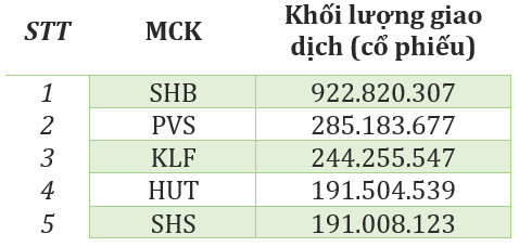 Thanh khoản TTCK phái sinh quý 1 tăng 9,21% so với bình quân năm 2020 - Ảnh 3.