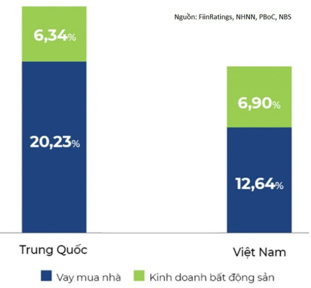 “Thanh lọc” thị trường bất động sản
