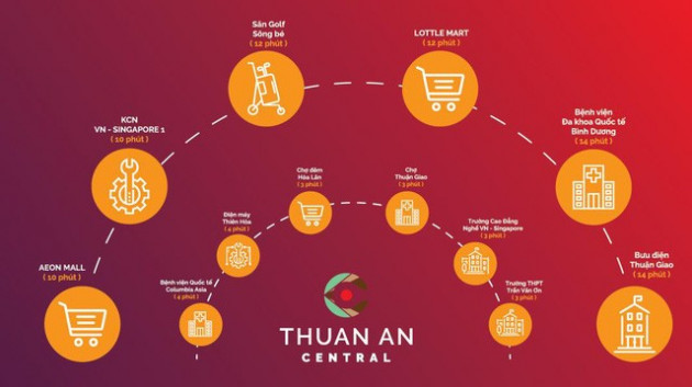 Thành phố mới Thuận An: Giá đất tăng mở ra cơ hội đầu tư mới - Ảnh 1.