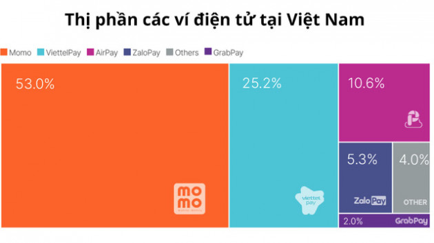 Thanh toán di động Việt Nam xếp thứ 3 thế giới về tỷ lệ người dùng, song vẫn là cuộc chiến dài hơi cho doanh nghiệp - Ảnh 2.