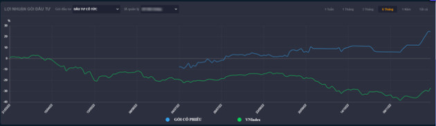 Tháo gỡ bài toán quản trị rủi ro trong đầu tư với Gói cổ phiếu - Ảnh 2.