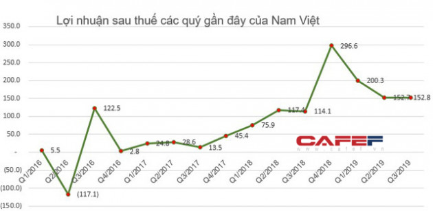 Thao túng giá cổ phiếu ANV, một cá nhân vừa bị UBCKNN phạt nặng - Ảnh 3.