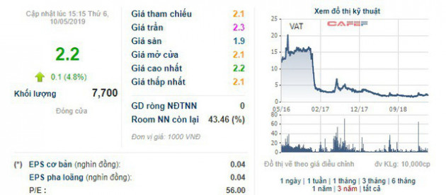 Thao túng giá cổ phiếu, nguyên nhân viên Đông Á Securities bị thu chứng chỉ hành nghề, phạt 600 triệu đồng - Ảnh 1.