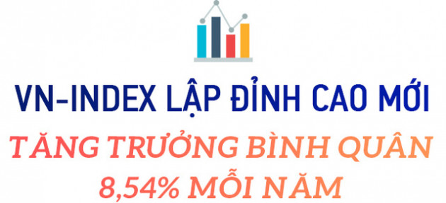 Thập kỷ bùng nổ của chứng khoán Việt Nam: Thu hút hàng tỷ đô vốn ngoại, VN-Index lập đỉnh cao mới, vốn hóa thị trường đạt hơn 5 triệu tỷ đồng