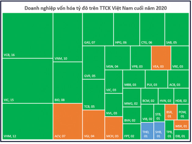 Thập kỷ bùng nổ của chứng khoán Việt Nam: Thu hút hàng tỷ đô vốn ngoại, VN-Index lập đỉnh cao mới, vốn hóa thị trường đạt hơn 5 triệu tỷ đồng - Ảnh 7.