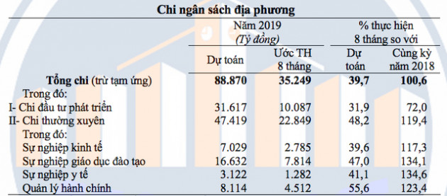 Thấy gì khi đầu tàu TP. Hồ Chí Minh thu ngân sách top đầu cả nước nhưng mức chi vẫn còn hạn chế? - Ảnh 2.