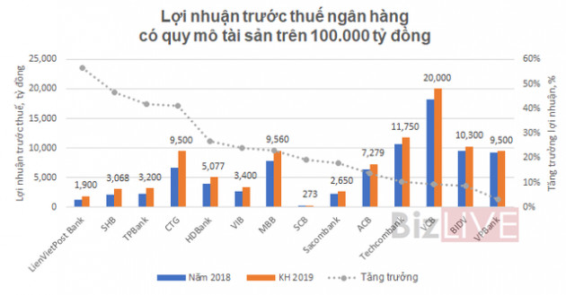 Thấy gì qua bức tranh kế hoạch lợi nhuận ngân hàng 2019? - Ảnh 4.