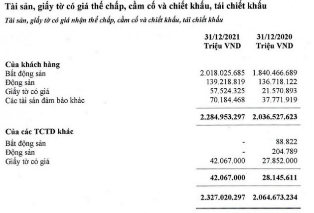 Thấy gì từ khối tài sản thế chấp là bất động sản hơn 2 triệu tỷ tại Agribank? - Ảnh 2.