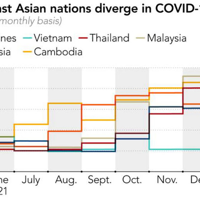 Thấy gì từ việc Việt Nam tăng chỉ số phục hồi COVID-19?