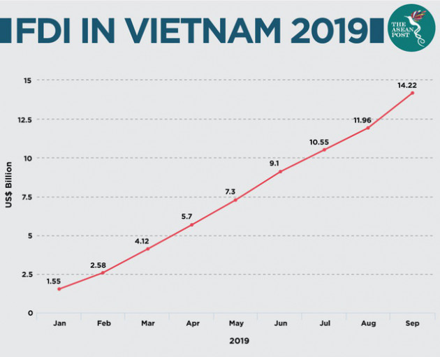 The ASEAN Post: Việt Nam là điểm đến đầu tư tốt nhất ASEAN - Ảnh 1.