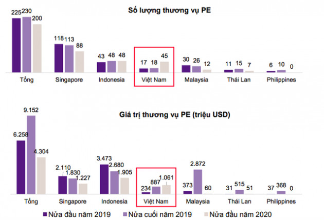 The Asset: Điểm lại loạt quỹ đầu tư tư nhân rót vốn vào Việt Nam bất chấp giai đoạn đỉnh dịch Covid-19 - Ảnh 1.