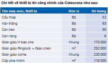 Thế chủ động của Coteccons - Ảnh 2. Thế chủ động của Coteccons - Ảnh 2.