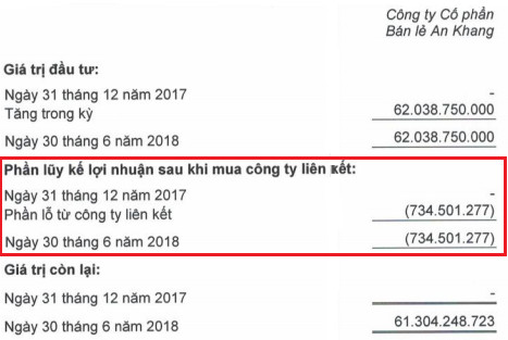 Thế giới Di động đã đầu tư 62 tỷ đồng vào chuỗi nhà thuốc An Khang - Ảnh 1.