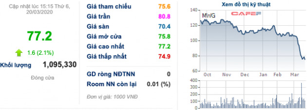 Thế giới Di động: Lợi nhuận 2 tháng đầu năm vẫn tăng tốt 16% lên 845 tỷ đồng, song tham chiến cho Bách Hoá Xanh đang bị chậm lại bởi COVID-19 - Ảnh 3.