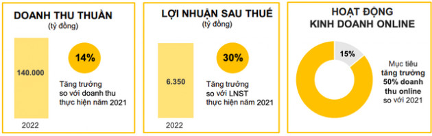 Thế giới Di động (MWG) lập kỷ lục doanh thu mới trong tháng 1/2022 với 16.000 tỷ đồng, sắp mở cửa hàng ở Indonesia - Ảnh 1.