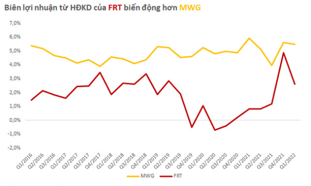 Thế giới di động vs FPT Retail: Ai đang kiếm tiền tốt hơn? - Ảnh 2.