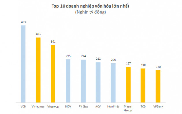 Thế hệ Đông Âu lừng lẫy trên thương trường: 4/6 tỷ phú đô la, 5/10 doanh nghiệp lớn nhất sàn chứng cùng loạt doanh nghiệp chủ chốt từ ngân hàng tới địa ốc - Ảnh 2.