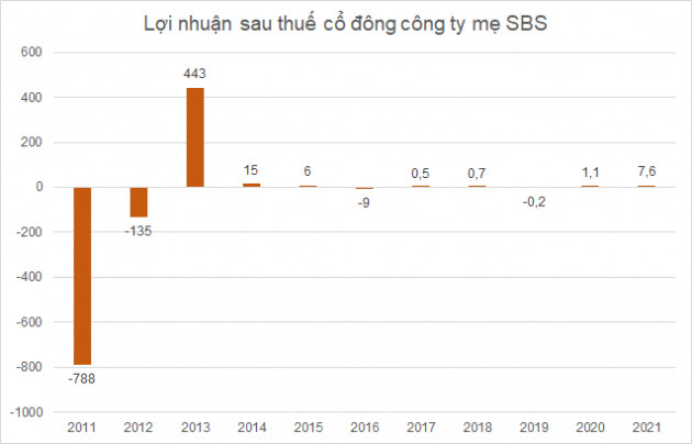 Thế khó của SBS trước khi đổi chủ - Ảnh 1.