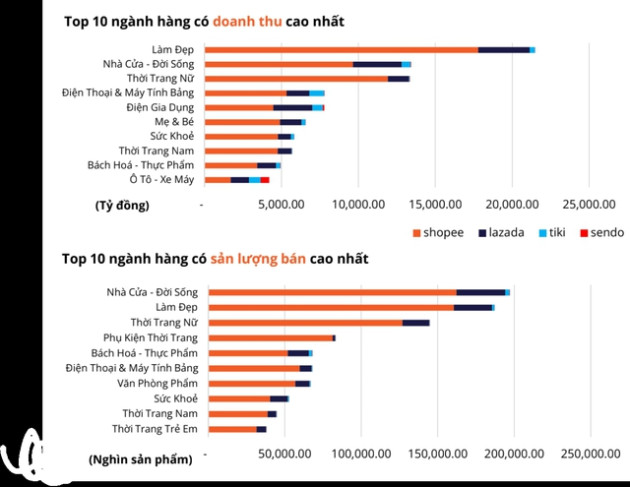  Thế lực mới TikTok Shop phả hơi nóng vào các anh lớn TMĐT: Doanh thu tháng 11 bằng 80% Lazada, gấp 4 lần Tiki - Ảnh 2.