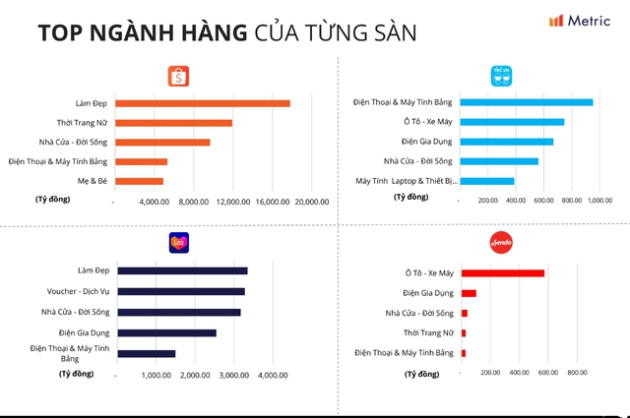  Thế lực mới TikTok Shop phả hơi nóng vào các anh lớn TMĐT: Doanh thu tháng 11 bằng 80% Lazada, gấp 4 lần Tiki - Ảnh 3.