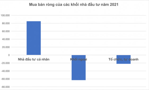 Thế lực nào đã đơn độc tung tiền mua vào gồng gánh VN-Index đi qua những phiên bão tố mùa Giáng sinh? - Ảnh 2.