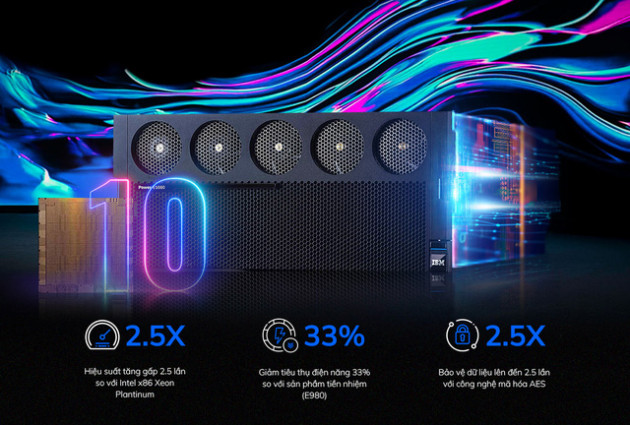 Thệ máy chủ IBM Power mới cho đám mây lai có thể mở rộng linh hoạt - Ảnh 2.
