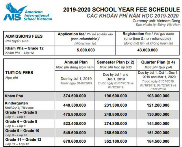  Thêm 1 trường Quốc tế có học phí gần 700 triệu đồng/năm yêu cầu đóng tiền học quý 4 dù đang nghỉ dịch, thậm chí phạt khi nộp chậm - Ảnh 2.