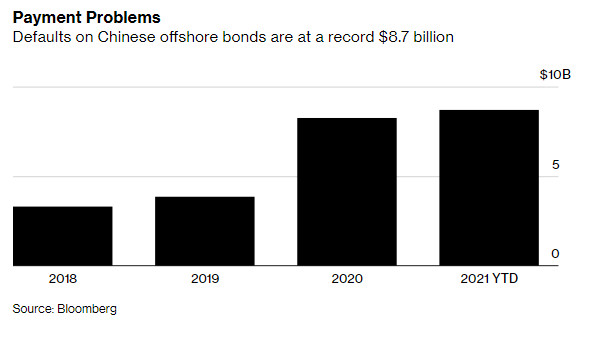 Thêm 1 vụ vỡ nợ trái phiếu khiến ngành bất động sản Trung Quốc rung chuyển - Ảnh 1.