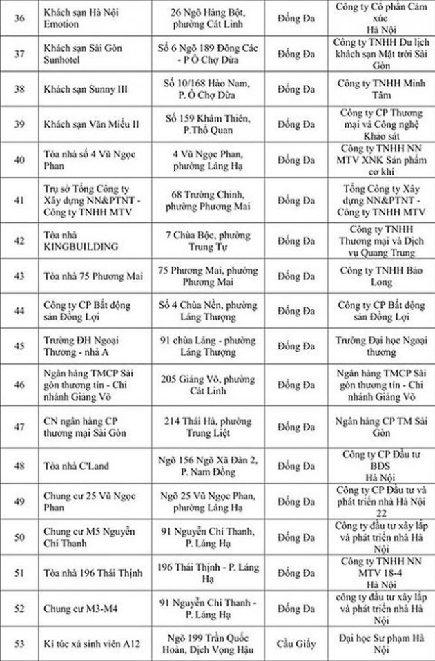 Thêm 108 công trình nhà cao tầng Hà Nội vi phạm PCCC - Ảnh 4.