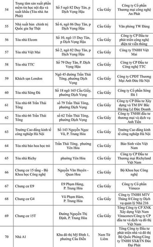 Thêm 108 công trình nhà cao tầng Hà Nội vi phạm PCCC - Ảnh 5.