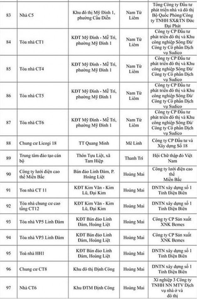 Thêm 108 công trình nhà cao tầng Hà Nội vi phạm PCCC - Ảnh 7.