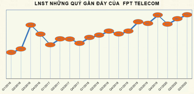 Thêm 6 doanh nghiệp ghi danh, Câu lạc bộ lãi nghìn tỷ năm 2020 đã có 32 thành viên - Ảnh 4.